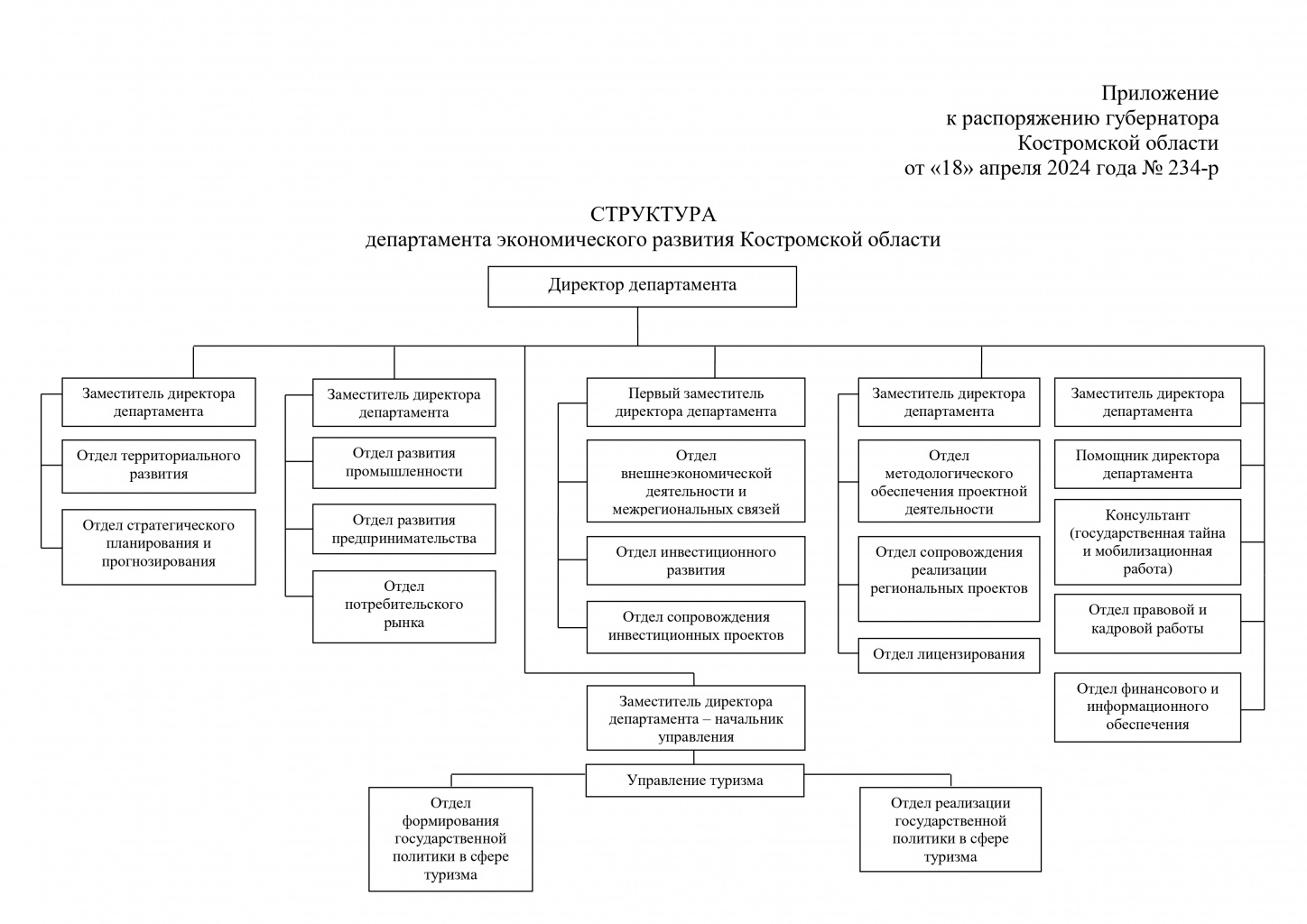 Структура туризм_Приложение_page-0001.jpg