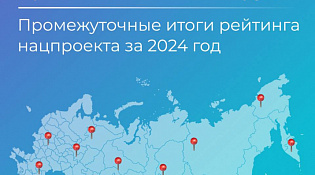Минэкономразвития России подвело промежуточные итоги рейтинга национального проекта «Производительность труда» в текущем году.