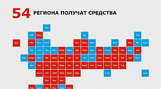 Костромская область привлекла федеральные средства на капитализацию фонда развития промышленности