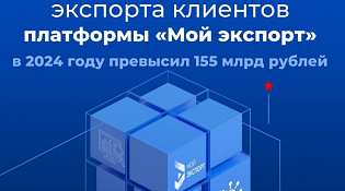 Объем поддержанного экспорта клиентов платформы «Мой экспорт» в 2024 году превысил 155 млрд рублей