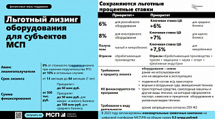 Малый и микробизнес сможет получить в 2023 году льготный лизинг от Корпорации МСП на общую сумму 2,4 млрд рублей