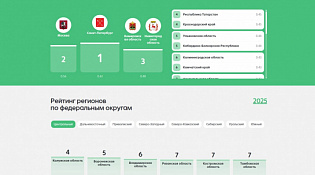 Костромская область вошла в топ-10 регионов ЦФО по индексу устойчивости развития туризма в России.