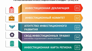 В Костромской области успешно внедрен Региональный инвестиционный стандарт